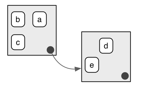 Environments Advanced R