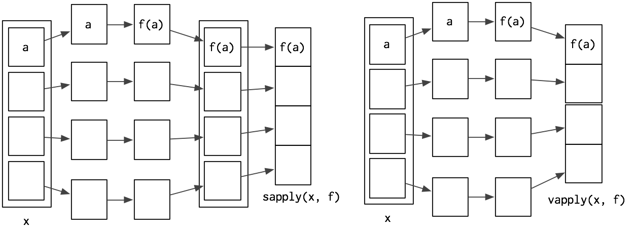 for loop matrix r