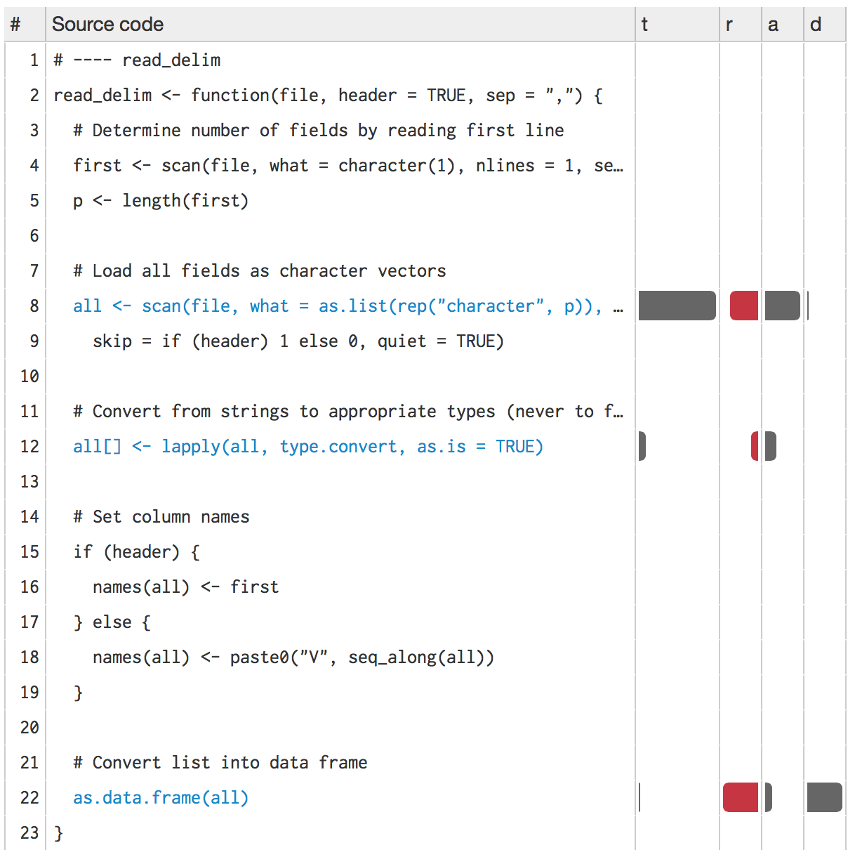 writing a loop in r