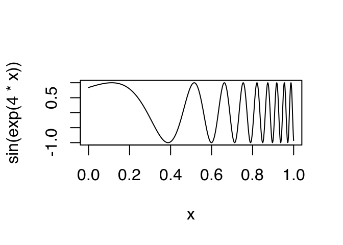 Expressions Advanced R