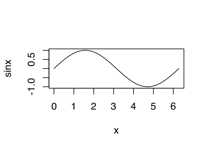 Non Standard Evaluation Advanced R